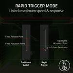 Load image into Gallery viewer, Teclado Razer Huntsman V3 Pro Mini