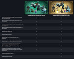 Load image into Gallery viewer, World of Warcraft Mists of Pandaria Classic: Paquete heroico infundido por los sha