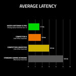 Load image into Gallery viewer, Teclado Razer Huntsman V3 Pro Mini
