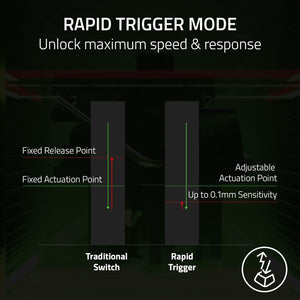 Teclado Razer Huntsman V3 Pro Mini
