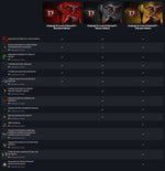 Load image into Gallery viewer, Diablo IV: Lord of Hatred
