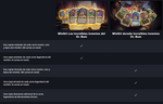 Load image into Gallery viewer, Hearthstone: Minikit Dorado Los increíbles inventos del Dr. Bum
