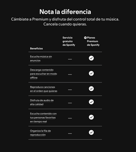 Spotify Premium - 12 meses (Cuenta creada)