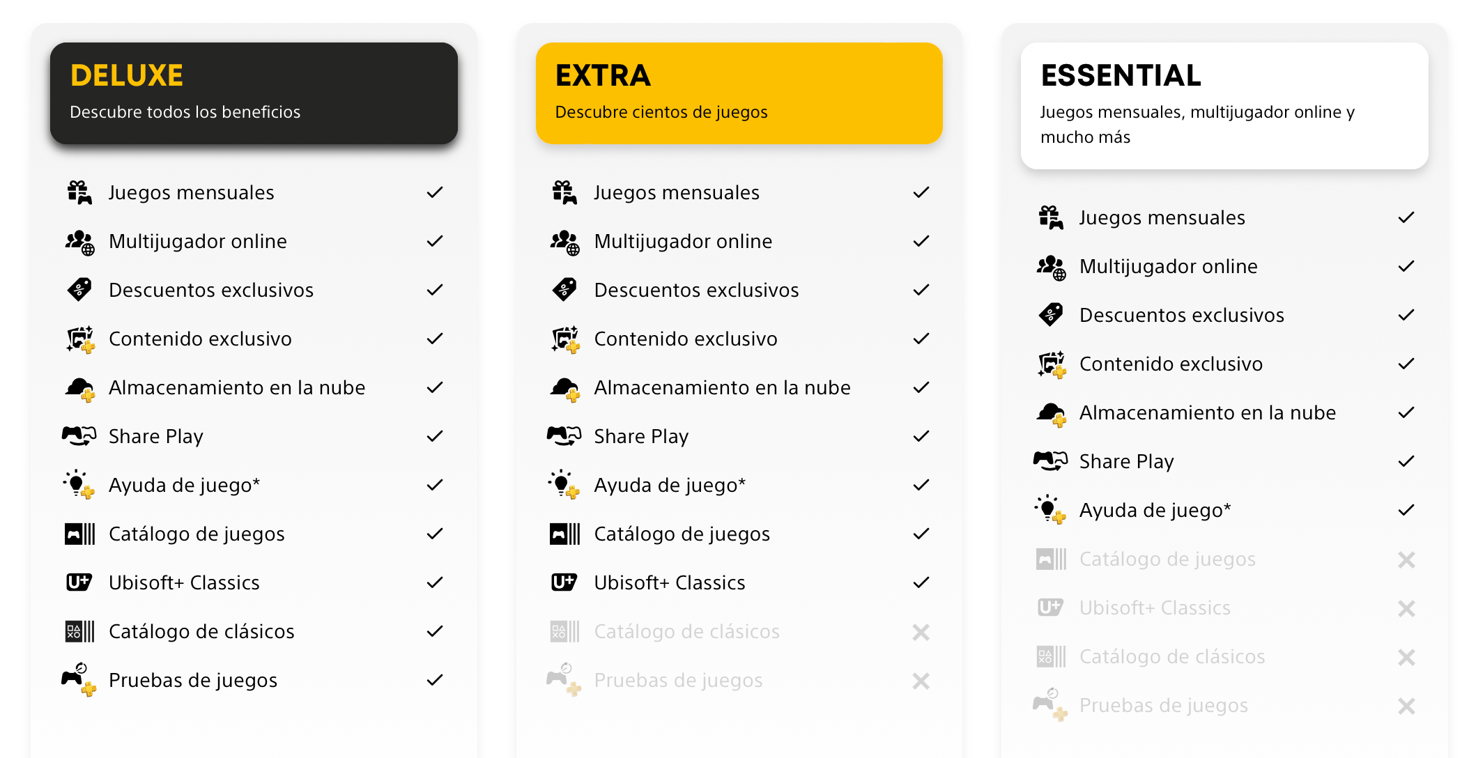 PlayStation PS PLUS 12 Meses Essential USA Blizz Store Per Playstation ps plus 12 meses essential usa blizz store per